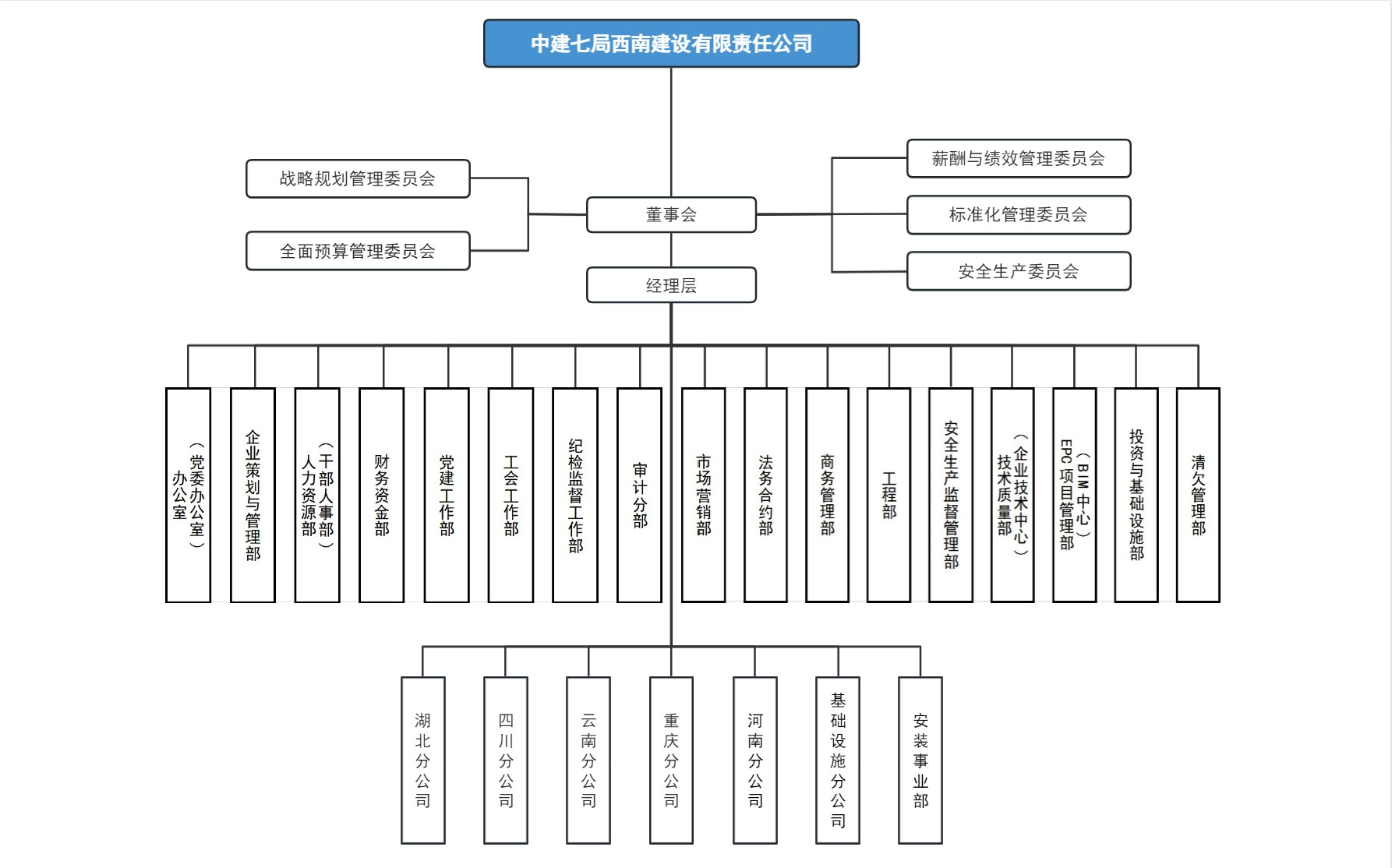 3.2.3组织结构NEW.jpg